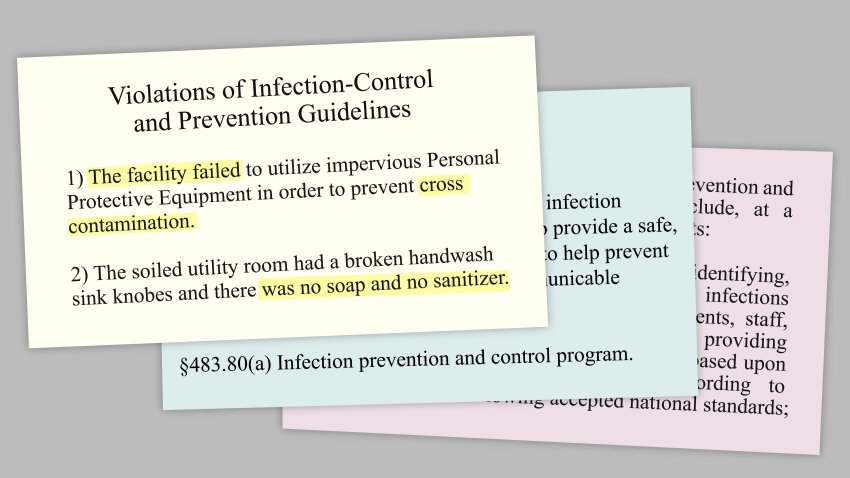 Illustration of infection control violations