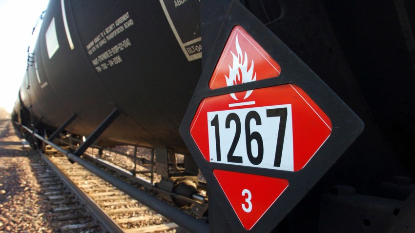 Rail Congestion Oil Decline