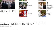 pope-visit-by-numbers