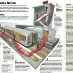 washington dc metro evacuation