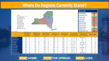 where-do-regions-stand