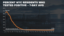 positivity rate monday