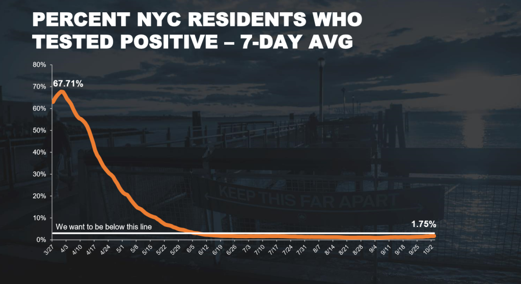 positivity rate monday