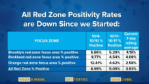 Cuomo red zone