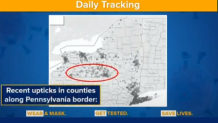 Cuomo says new micro-clusters are breaking out along the Pennsylvania/New York border.