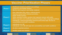 Gov. Cuomo released the first look at the state's coronavirus vaccine distribution plane based on a five-phase approach to target frontline workers and the most vulnerable New Yorkers first.