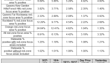 focus zones monday