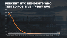 nyc rolling positivity avg