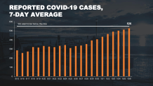 thurs daily case average update