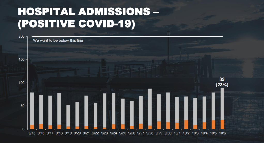 nyc hospitalizations