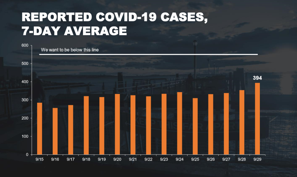 daily cases