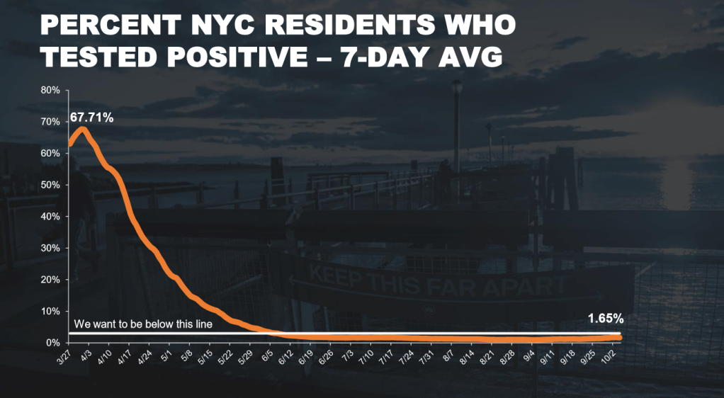 NYC Businesses, Schools to Close Wednesday in 9 Zip Codes If Approved By  State – NBC New York