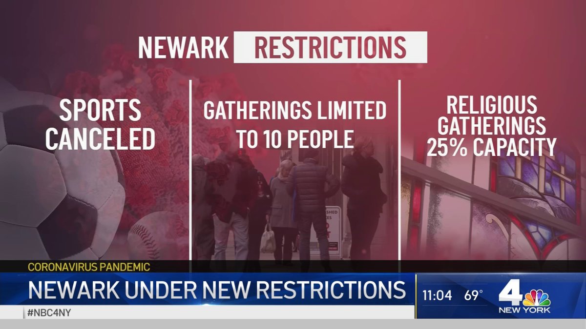 Newark Imposes New Restrictions Amid Latest COVID Surge NBC New York