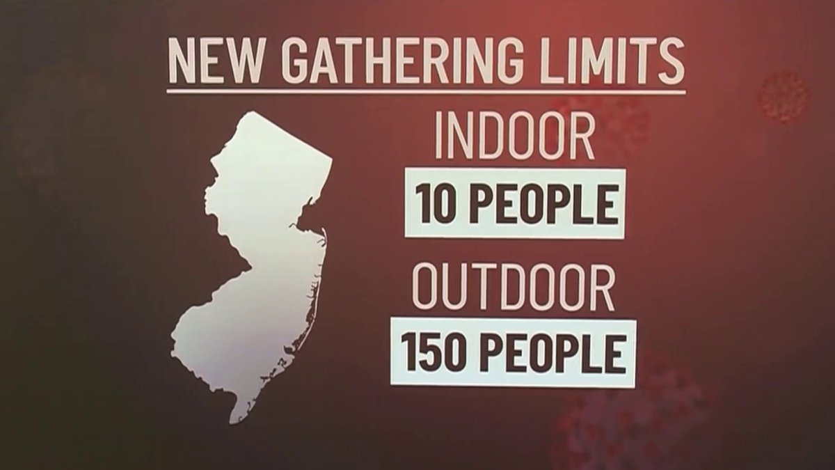 New Capacity Limits for Both Indoor and Outdoor Gatherings in New