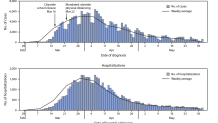 cdc graph