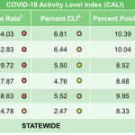 nj case rate