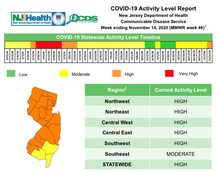 nj covid report