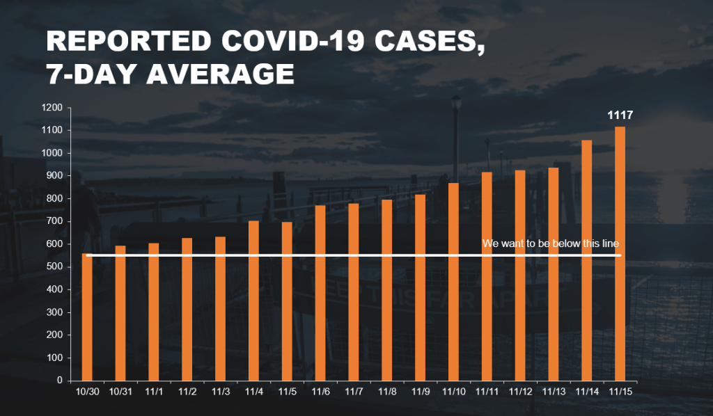 nyc case average 1117