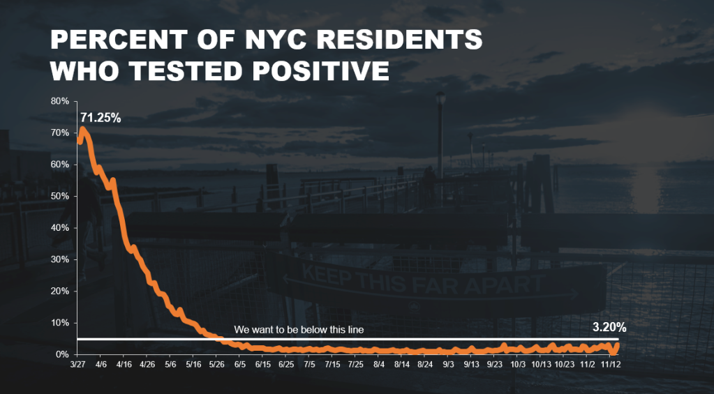 nyc daily positivity rate