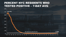 nyc rolling rate