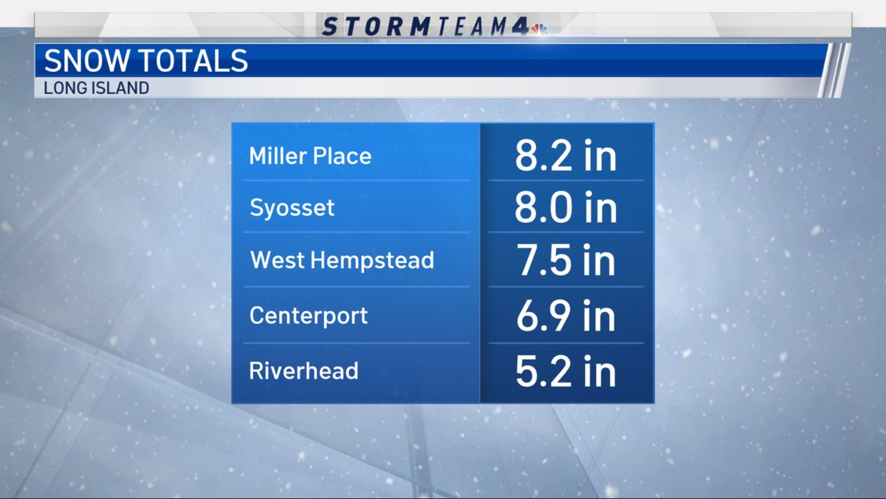 snow totals nyc