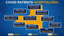 hosp rates