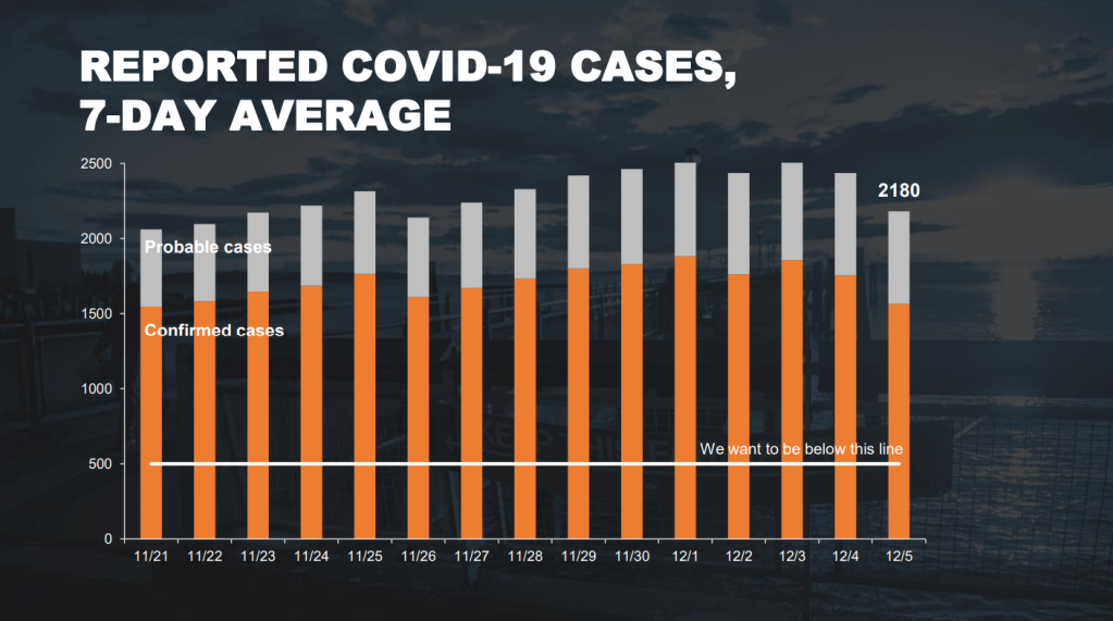 nyc probable cases