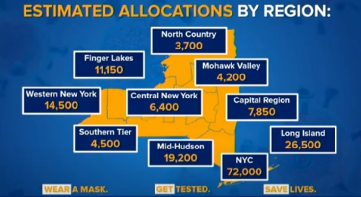 vaccine allocations