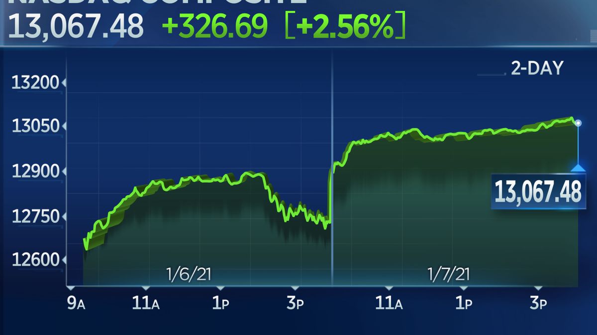 Stock Futures Are Flat Amid Turmoil at U.S. Capitol - Vimarsana News