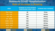 hosp rate of increase