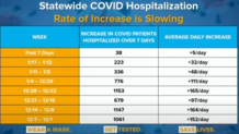 hosp rate of increase