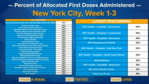 nyc doses