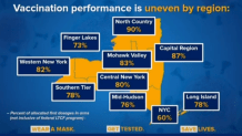 ny region vax performance