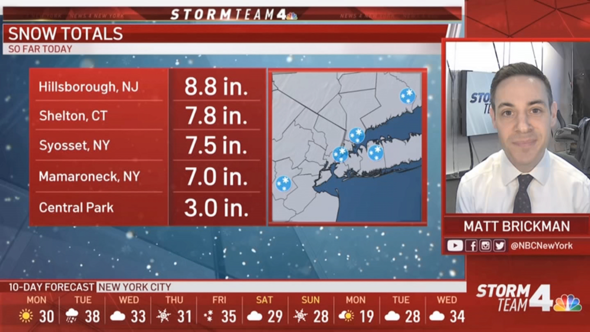 Bronx Weather