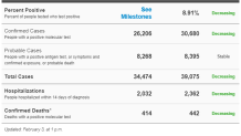 nyc data newer