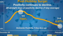 post surge fri