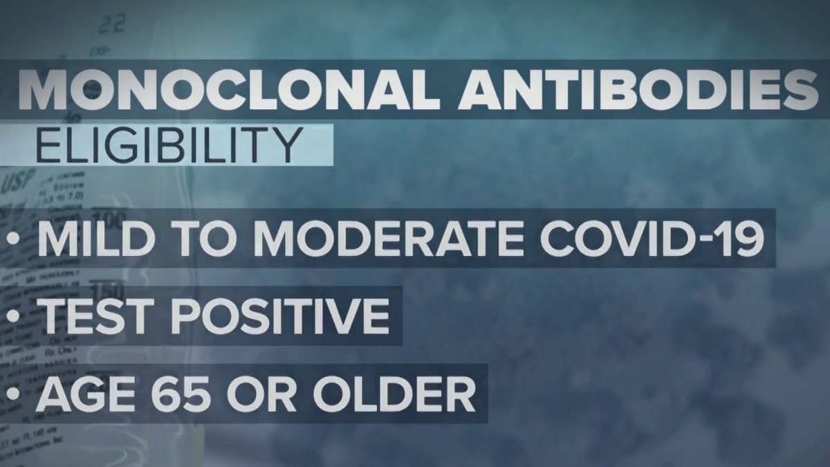 Monoclonal Antibody COVID Treatment Now Available in New Jersey NBC
