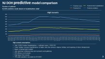 nj high scenario