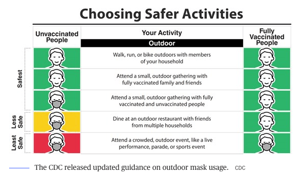 Fully Vaccinated vs. Not: A Simple Breakdown of What New CDC Mask ...
