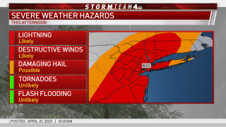 April 21 NYC severe weather outlook