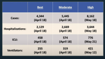 murphy scenarios