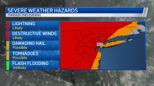 severe weather hazards