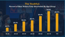 vaccination by age