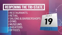 reopening tri-state may 19