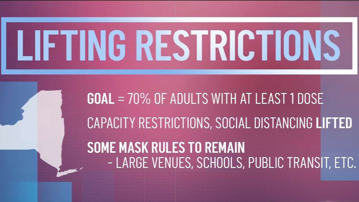 New York to Lift Restrictions at 70 Percent Vaccination Rate NBC New York