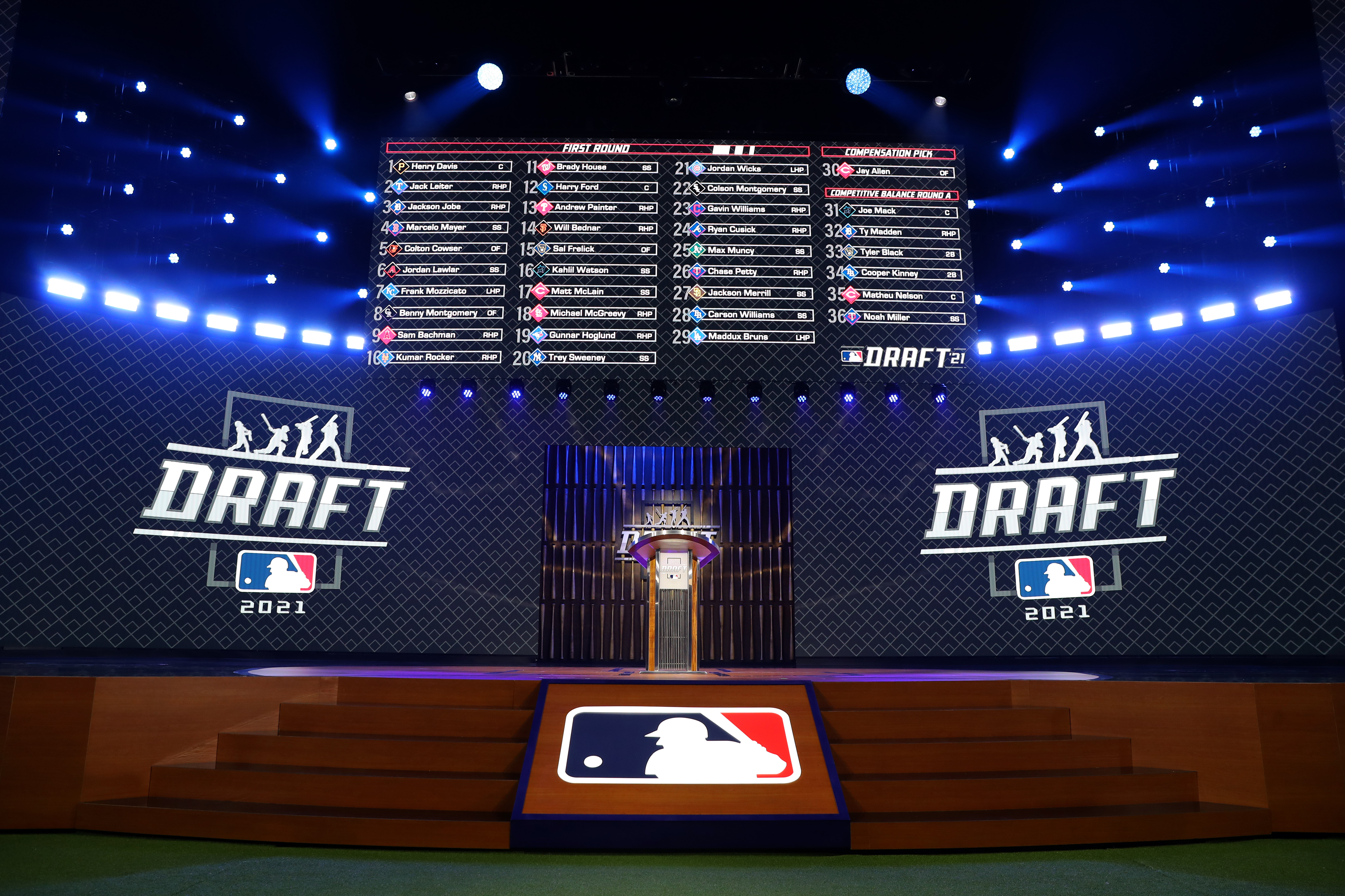 All the Jewish MLB Players to Watch in 2023 - Jewish Exponent