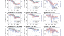 ny department of health ve study