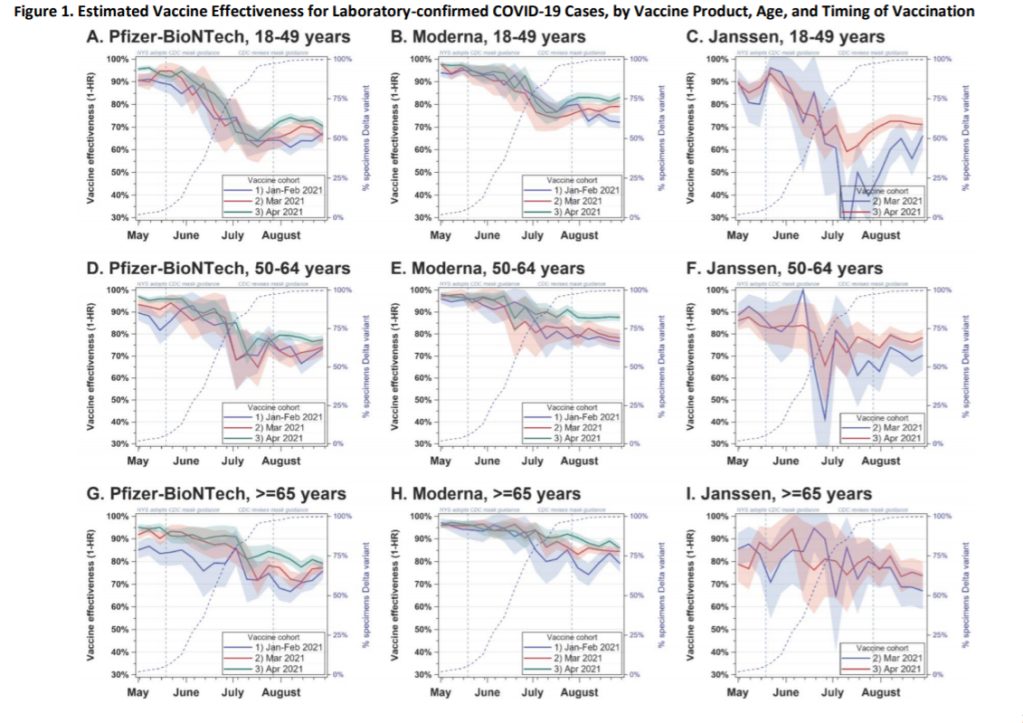 ny department of health ve study