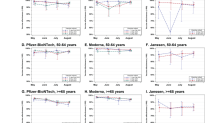 ny doh vaccine effectiveness