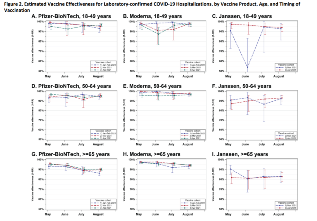 ny doh vaccine efficacy